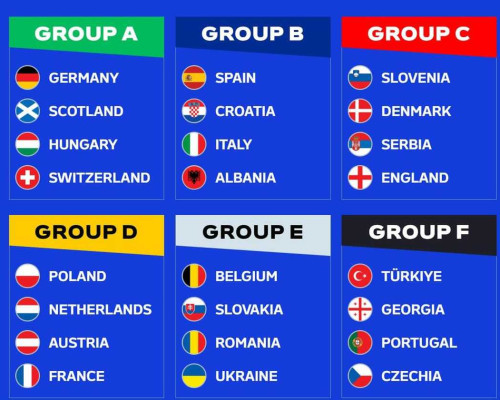 Jadwal Lengkap Euro 2024 Jerman