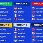 Jadwal Lengkap Euro 2024 Jerman